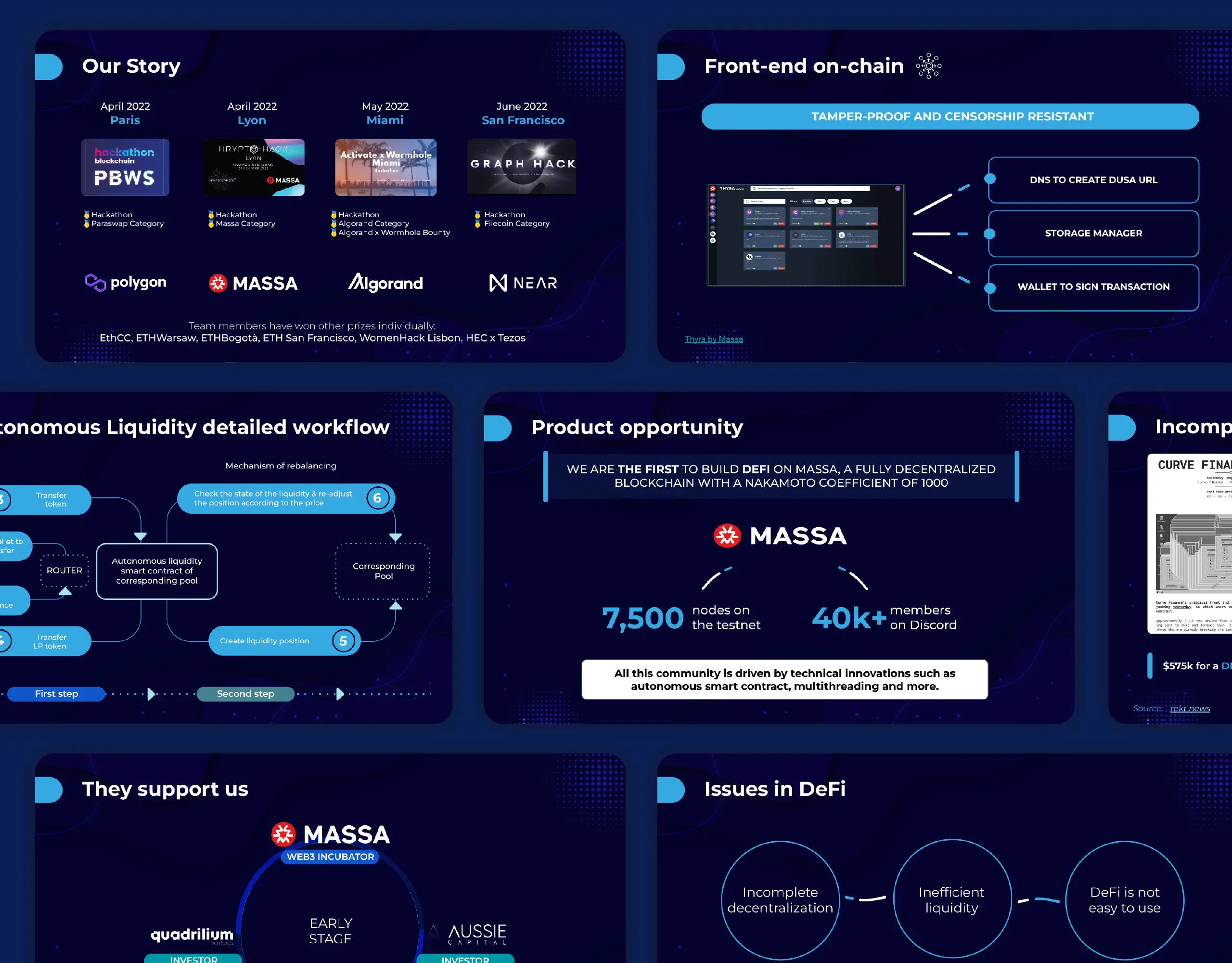 Dusa Labs Pitch deck sample