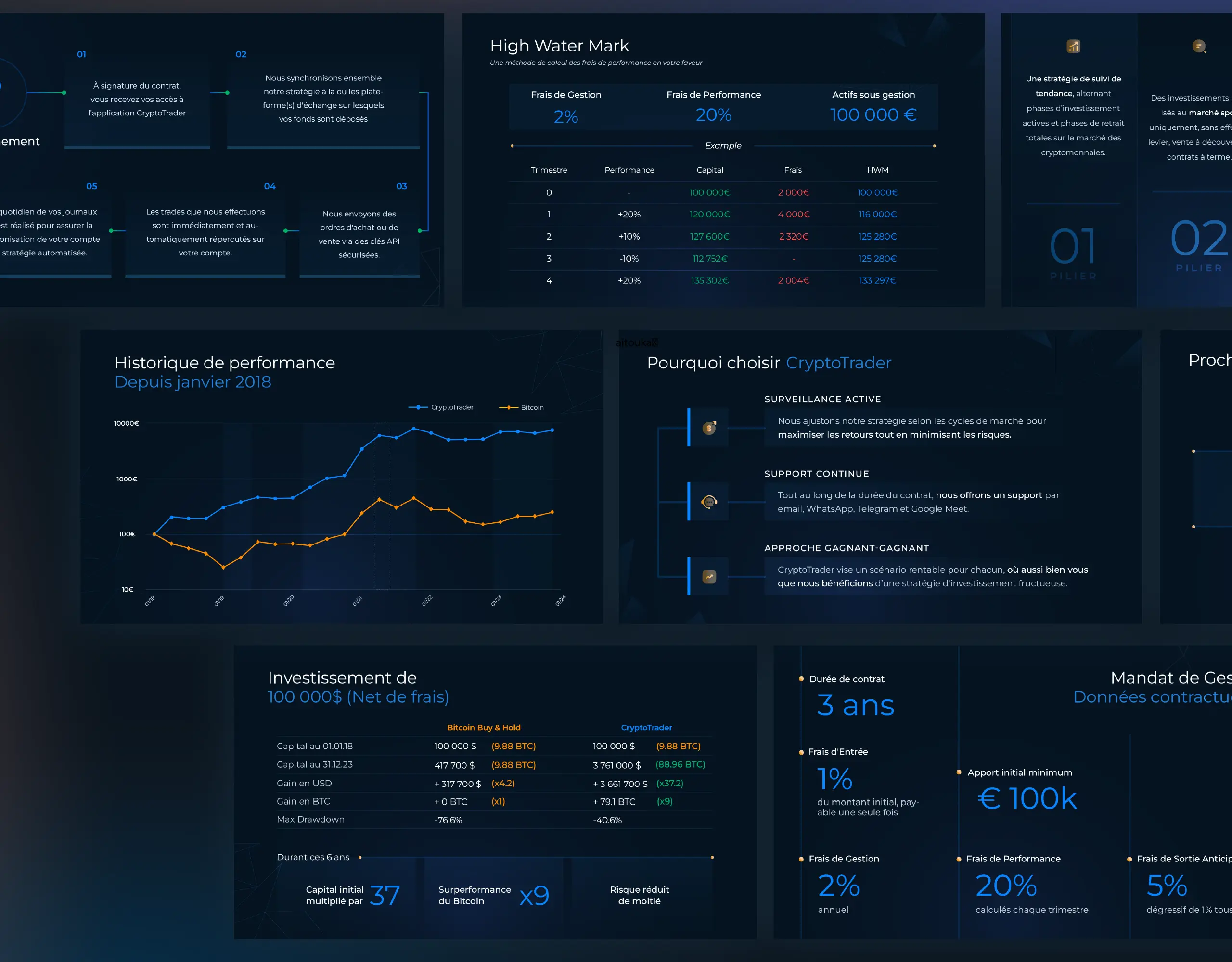Cryptotrader - 8Decimals Pitch deck